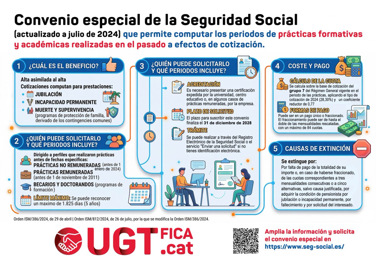 ¿HICISTE PRÁCTICAS FORMATIVAS ANTES DE 2024? SI LA RESPUESTA ES SÍ, ESTA INFORMACIÓN TE INTERESA:

🔗seg-social.es/wps/wcm/connec…

✔️ Hasta 1.825 días de cotización (5 años).

✔️ Aplicable a prácticas formativas o investigación.

✔️ Solicitud disponible hasta el 31/12/2028.