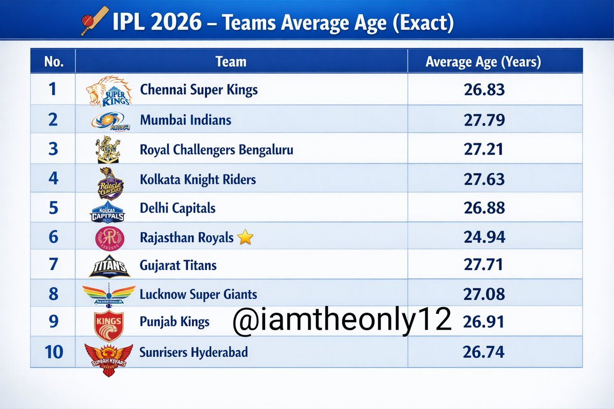 7 wonder tweet media