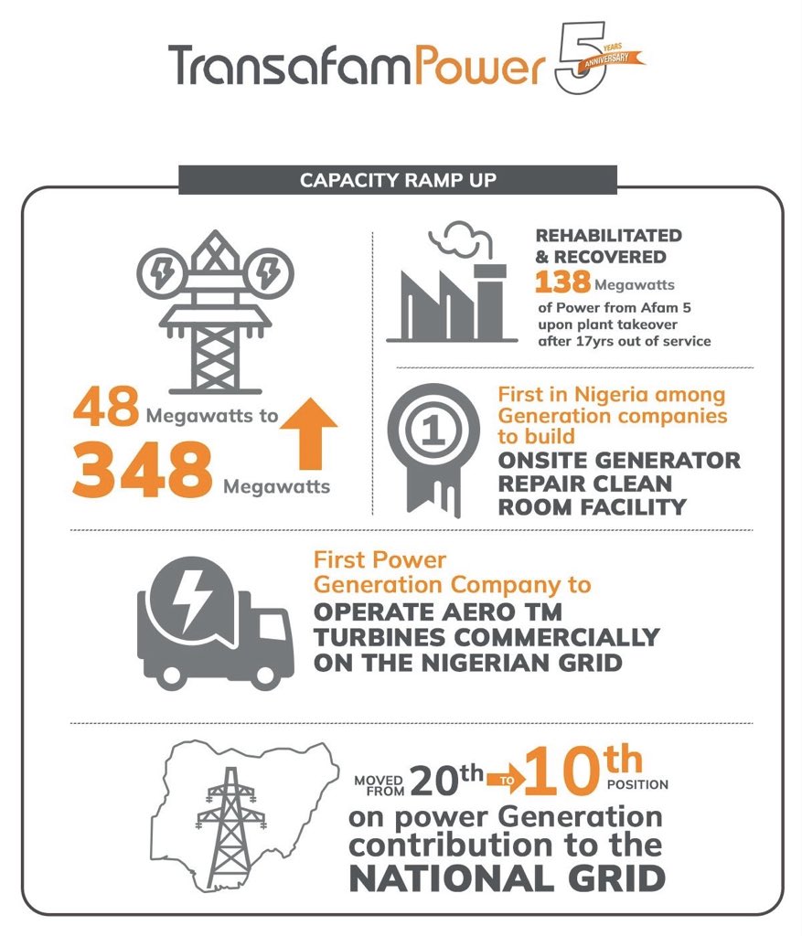 Transafam Power Limited tweet media