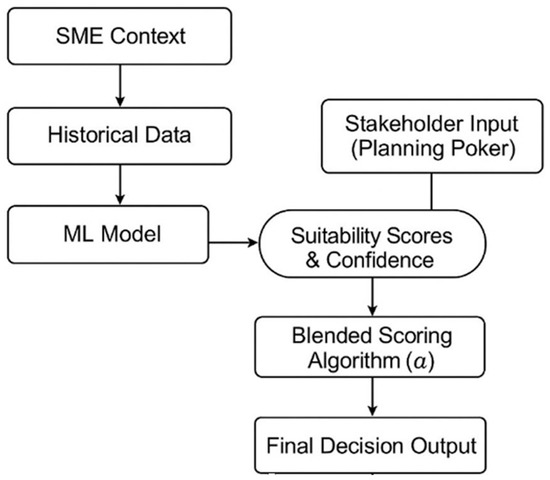Systems MDPI tweet media