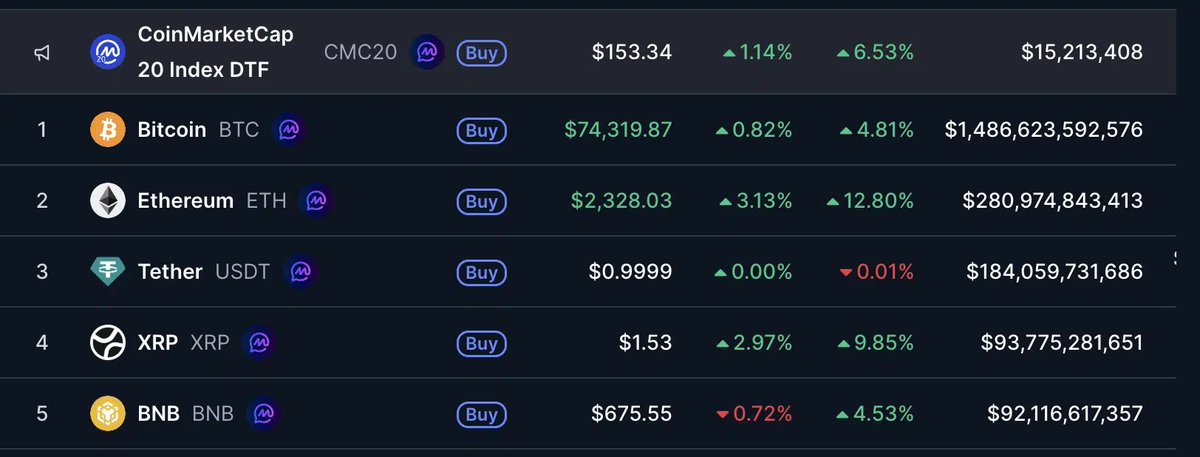 TheCryptoBasic tweet media