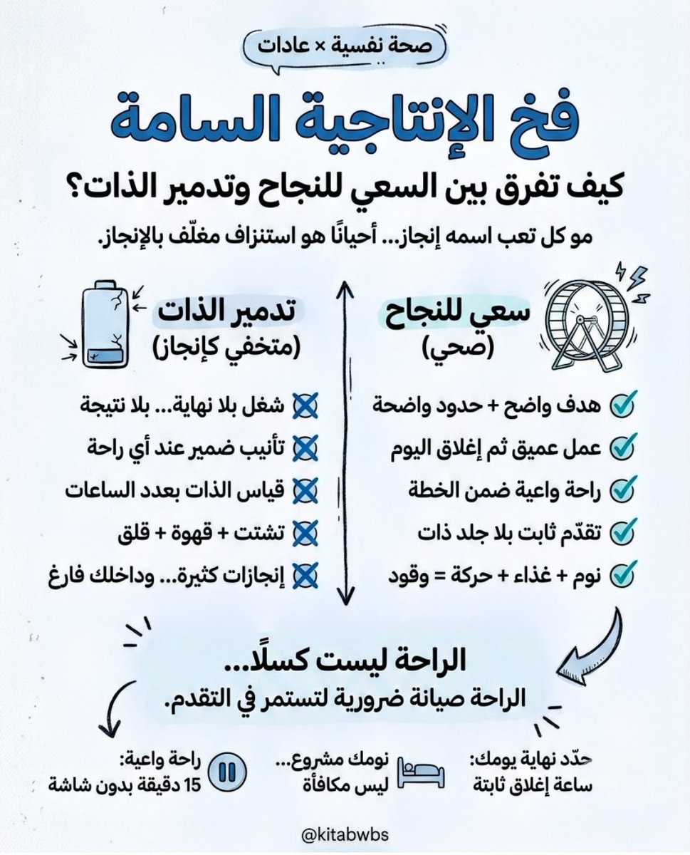 فن الانتاجية🎯 tweet media