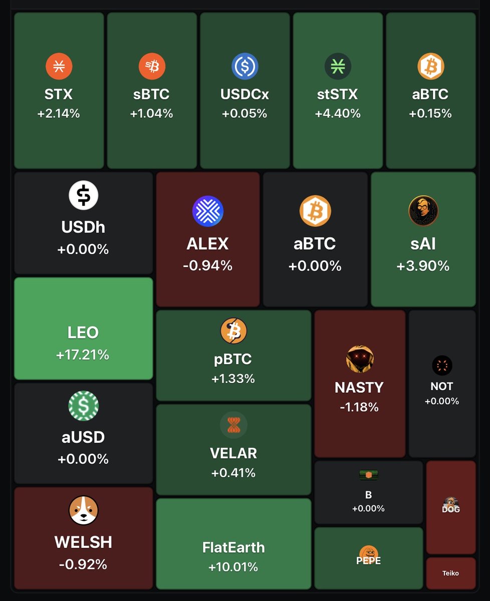 Stacks Market | Prediction Markets on Stacks tweet media