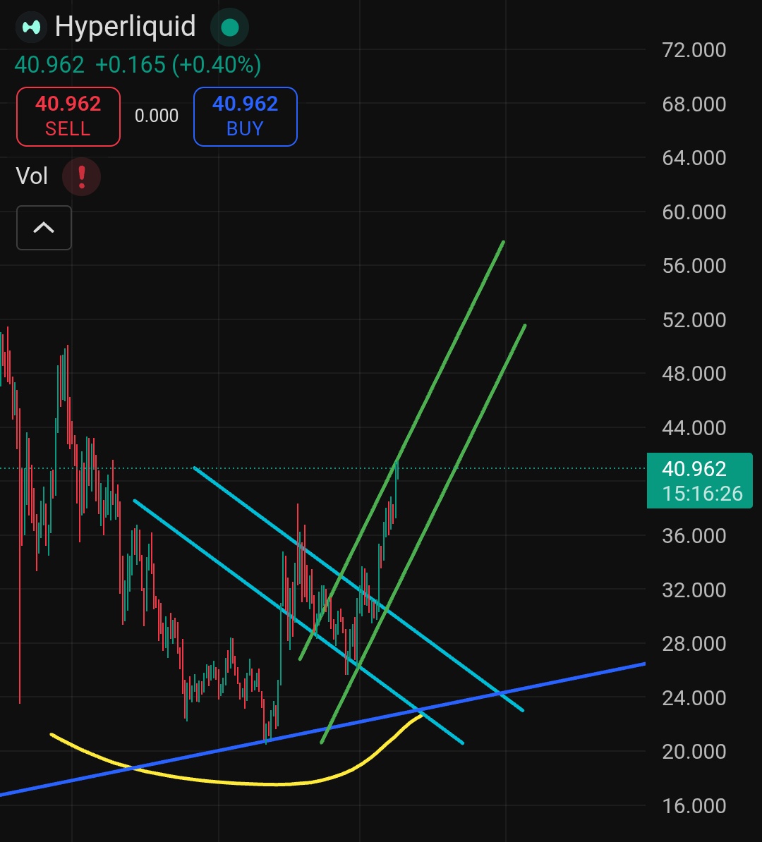 Crypto King👑💎 tweet media