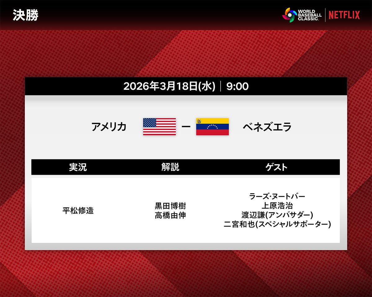 NetflixJP's tweet image. 2026 ワールドベースボールクラシック
【決勝】実況・解説・ゲスト発表！

初優勝か、
王座奪還か

最後のDRAMAが開幕

全47試合／3月5日〜3月18日
Netflix日本国内で独占生配信
（アーカイブあり）

#MAKEDRAMA #ネトフリWBC2026 #Netflix