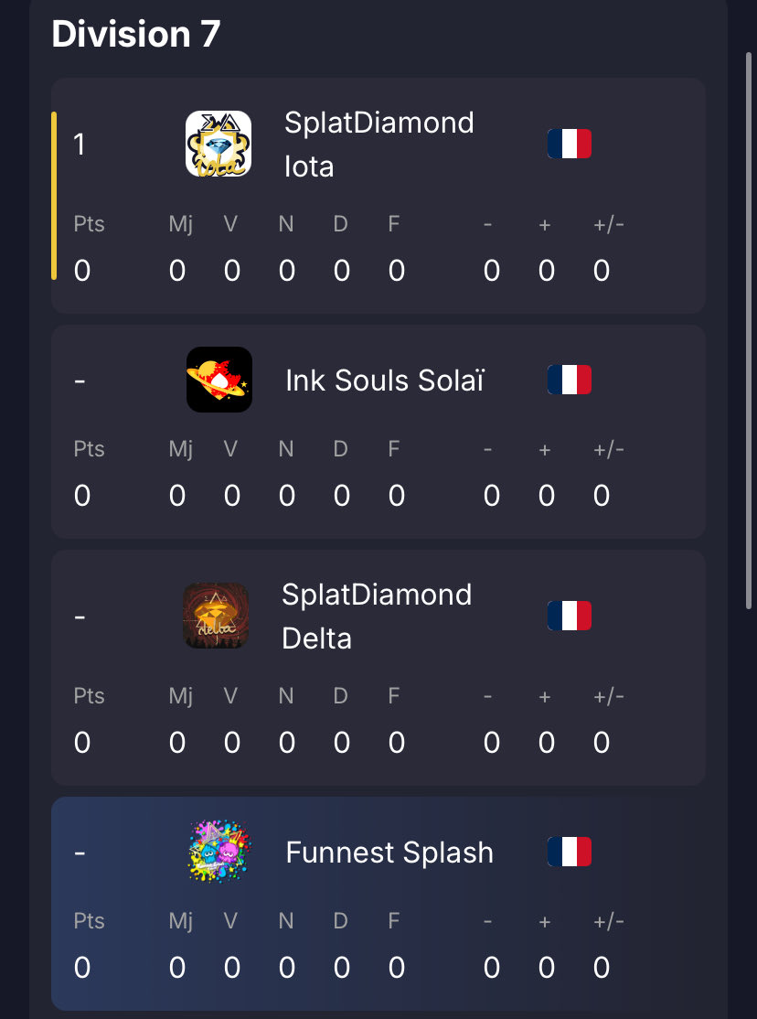 Funnest Splash tweet media