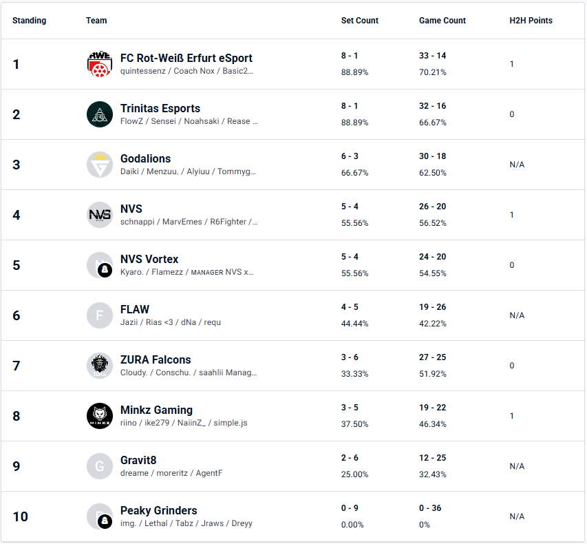 FC Rot-Weiß Erfurt E-Sport tweet media