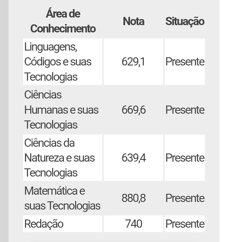 moonplayer26's tweet photo. Fui molestado pela redação do Enem 😭 https://t.co/QQfUZnMtRw