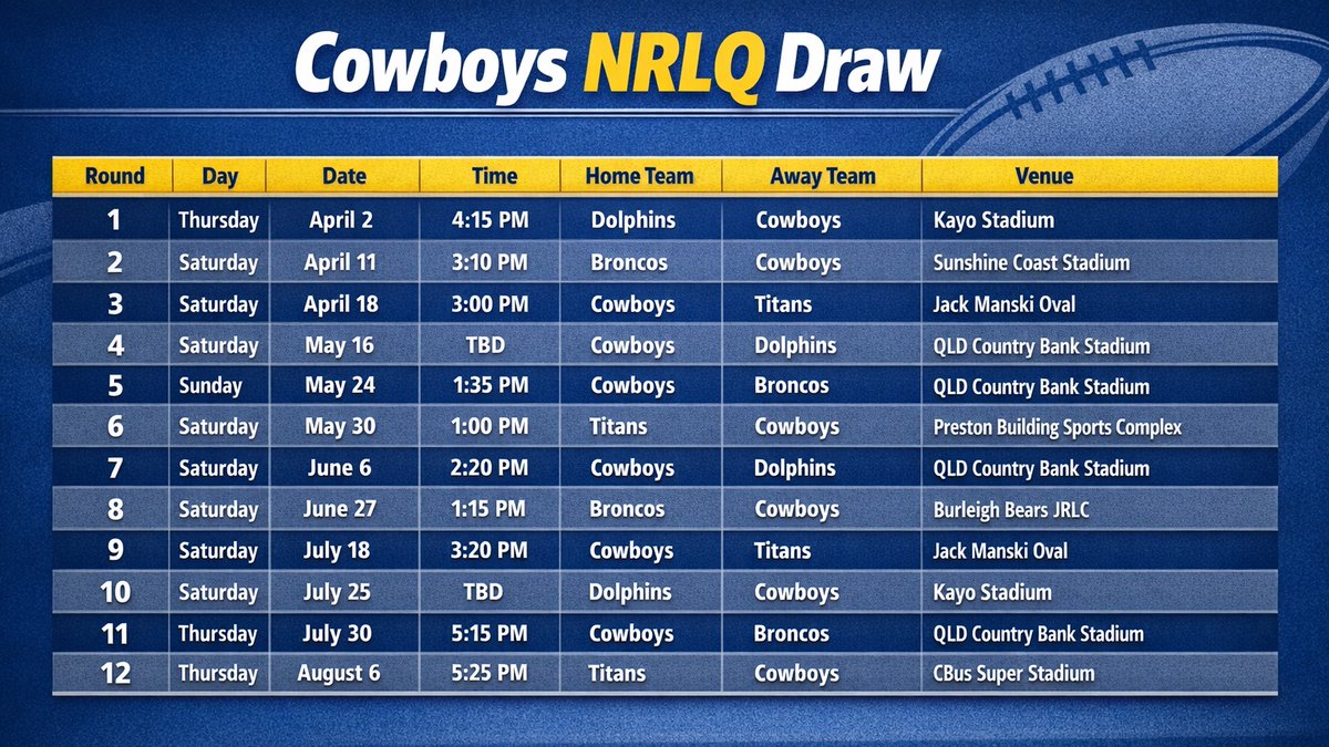 Cowboys Country tweet media