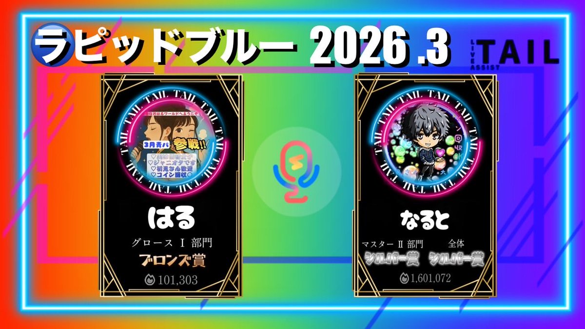 3月のラピッドブルー杯2026 3月中旬

🔵グロース Ⅰ 部門 ブロンズ賞

はる     🔥101,303

🔵マスター Ⅱ 部門  シルバー賞

なると   🔥1,601,072

🔵全体    シルバー賞

なると   🔥1,601,072

皆様応援ありがとうございました✨
3月もあと少し🥳
花粉や寒暖差にはお気をつけ下さい✨