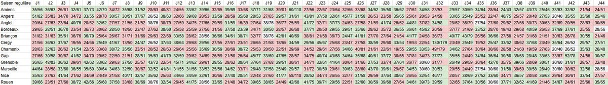 Stats Ducs tweet media