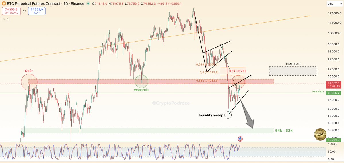 Crypto Podróże tweet media