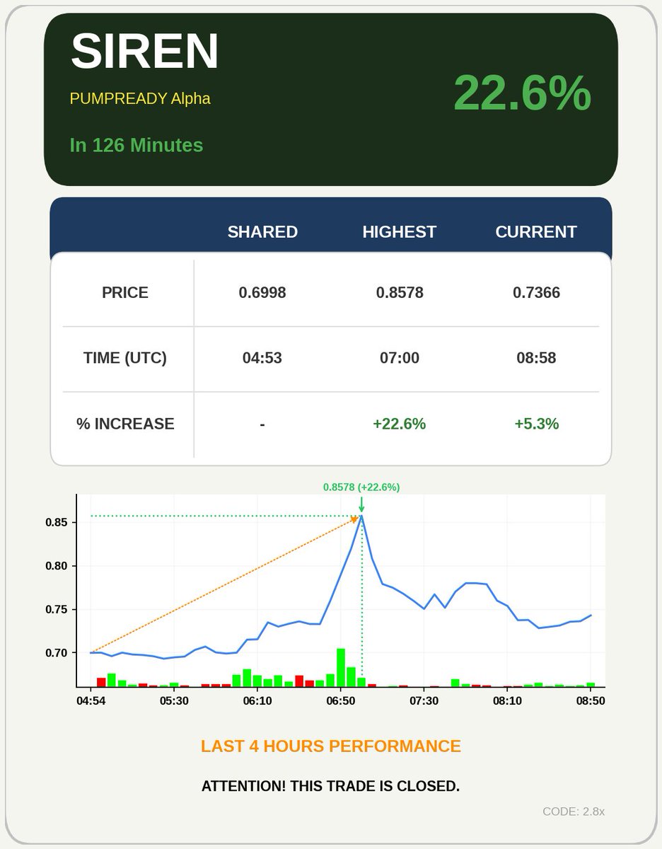 4-Hour AI Signals tweet media