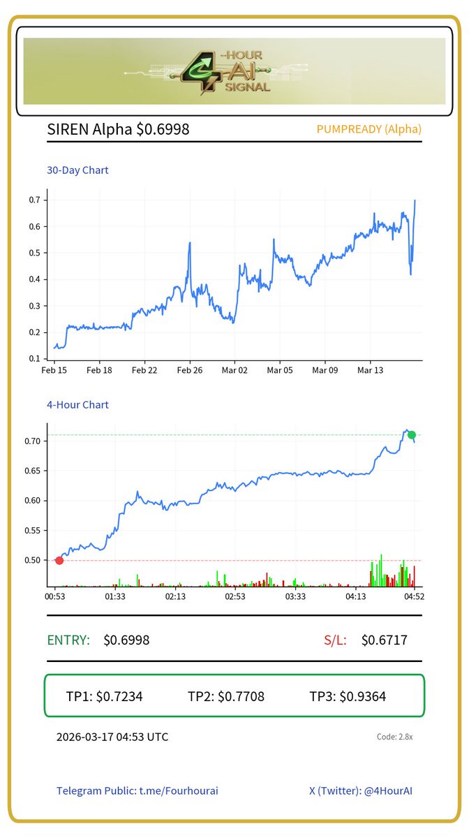 4-Hour AI Signals tweet media