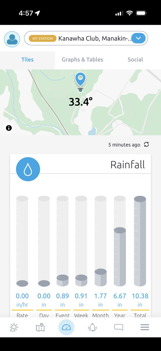 Paul Van Buren, MBA tweet media