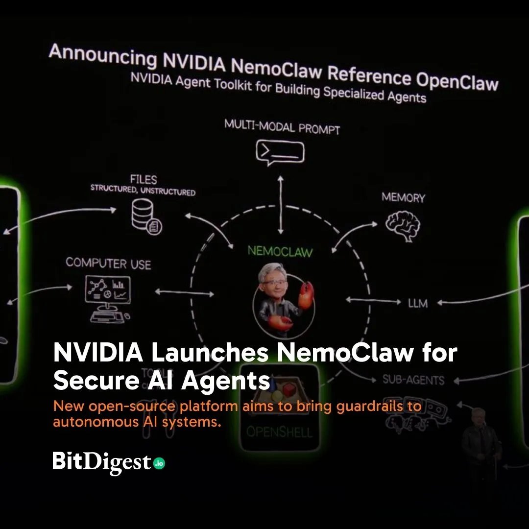 BitDigest.io tweet media