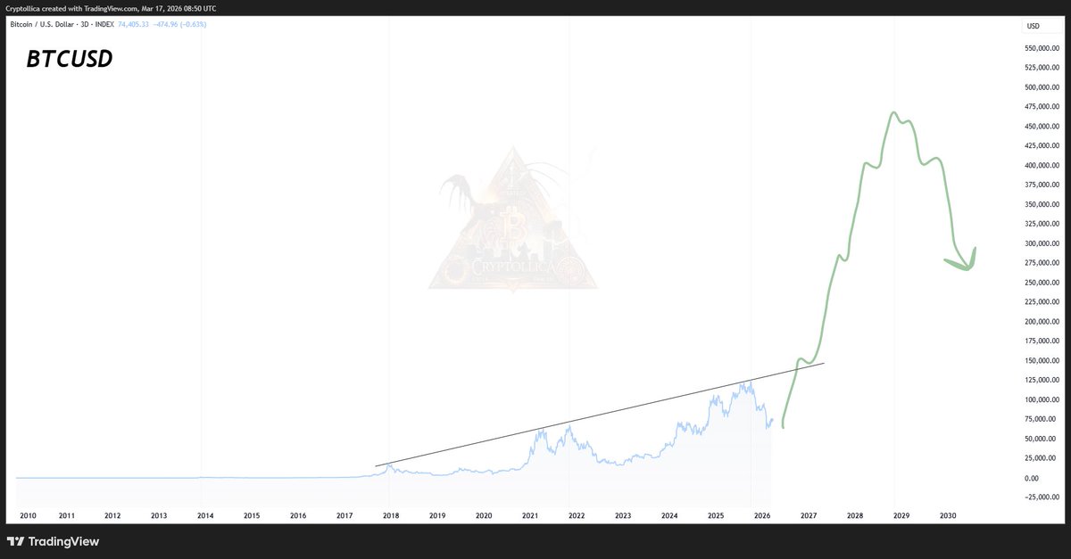 Cryptollica⚡️ tweet media