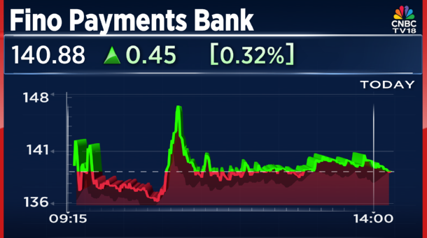 CNBC-TV18 tweet media