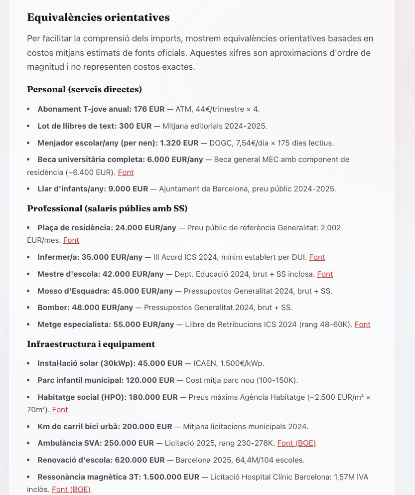 Menjòmetre tweet media