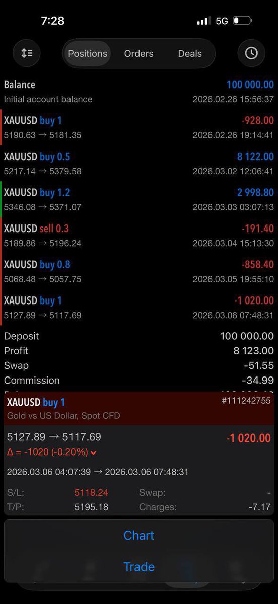 Forexblog9ja tweet media