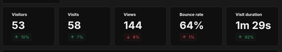 Hardik Gohil tweet media