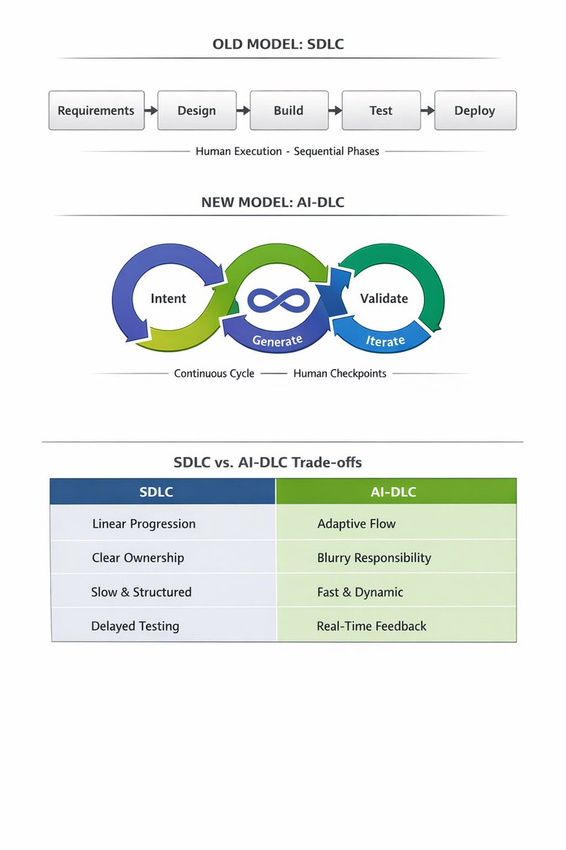 kubesimplify tweet media