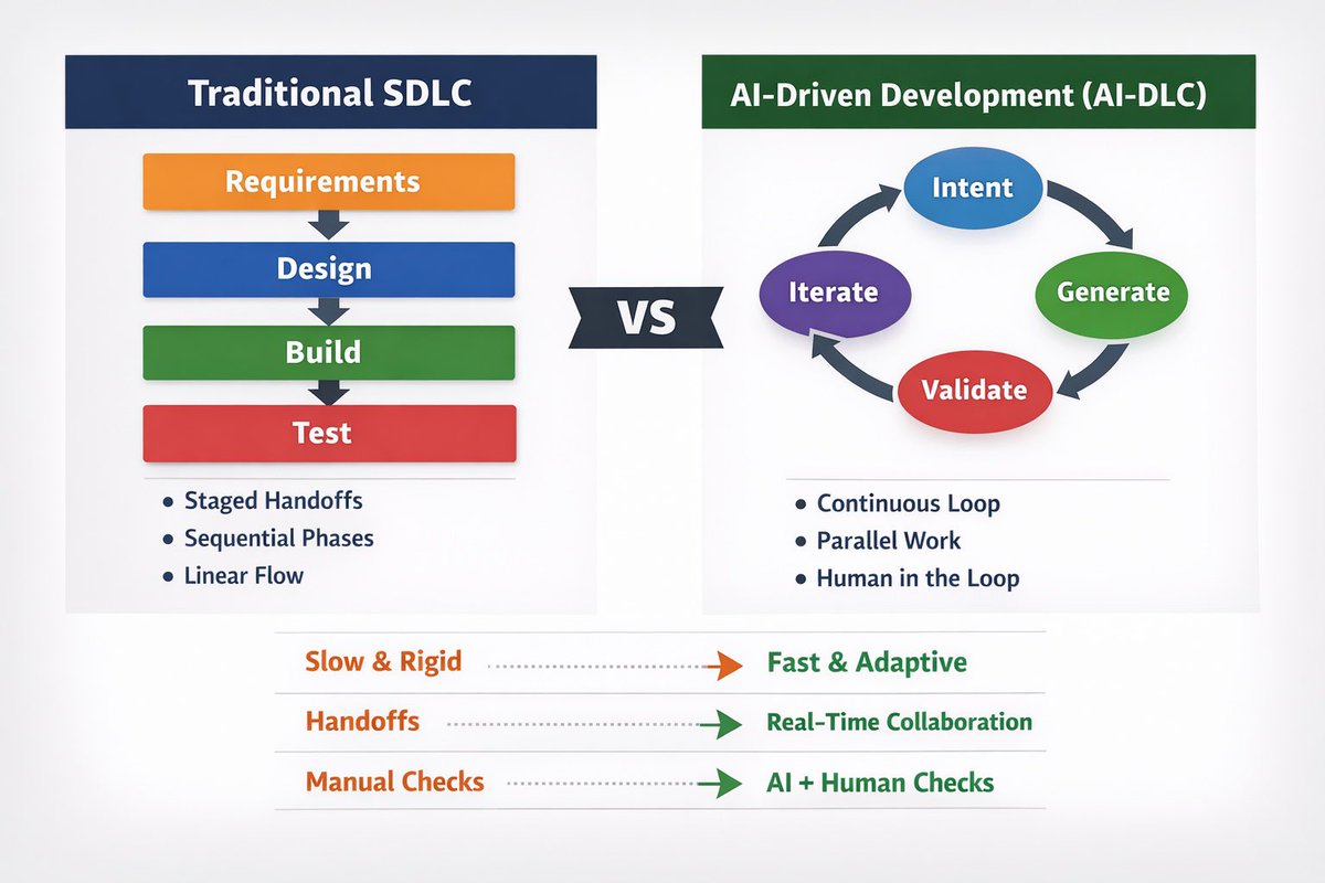 kubesimplify tweet media