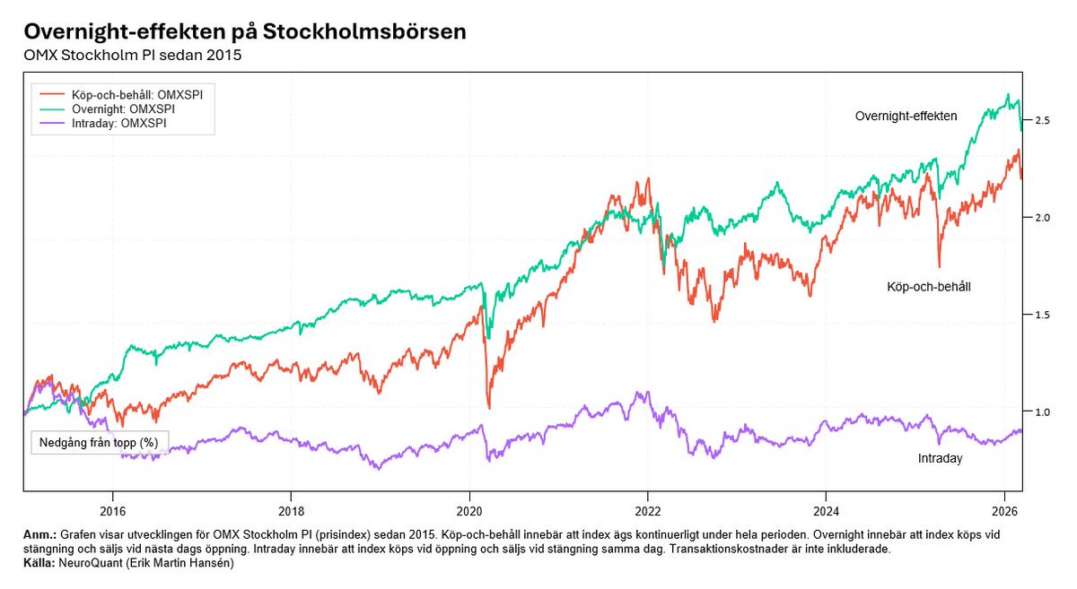 Erik Martin Hansén tweet media