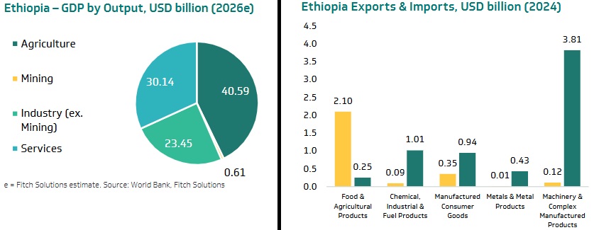 Afreximbank Trade Intelligence Solutions tweet media