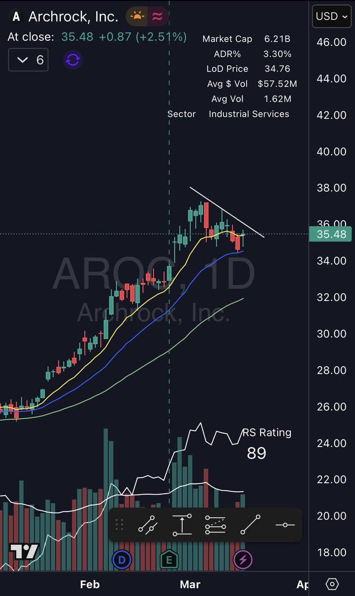 SwingSwingit's tweet photo. $OIS $AROC https://t.co/2Omf1cbuqX
