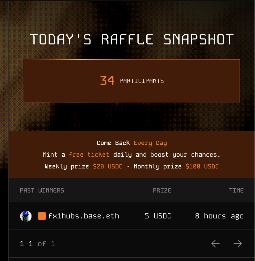 Raflux_io's tweet photo. 🎟️ We have the first winner of Raflux Free Mint Raffle 💰

Congratulations to fx1hubs.base.eth, who won 5 USDC by accessing through @baseapp.

Cost: $0 👀

The raffle runs daily, and as more participants join, the prize pool can grow even bigger over time.

Imagine fading it when the raffle starts drawing 100 USDC, or even more.