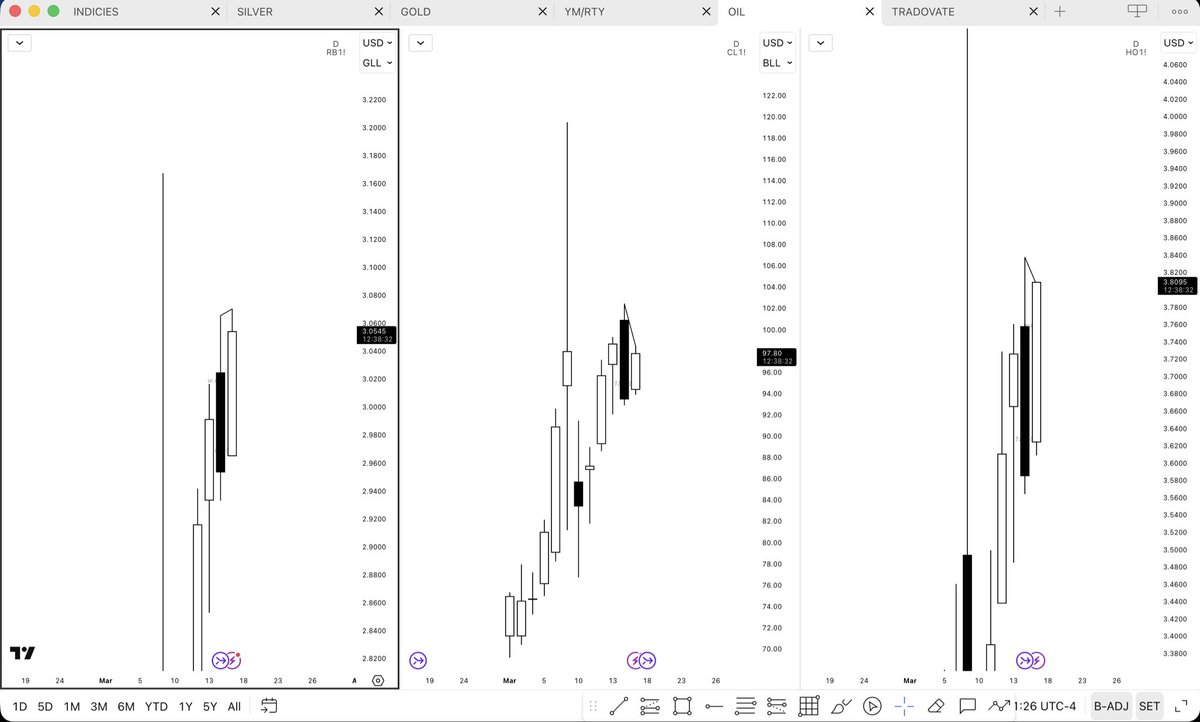 qtkasper's tweet photo. -1R | $CL

Trading the 2AM candle

D1 SMT

H4 2-stage SMT, not confirmed yet

H1 2-stage SMT, tried to use H1 C2 closure to confirm the H4 swing point, but it didn’t work out in my favor this time https://t.co/AYp0q4x80m