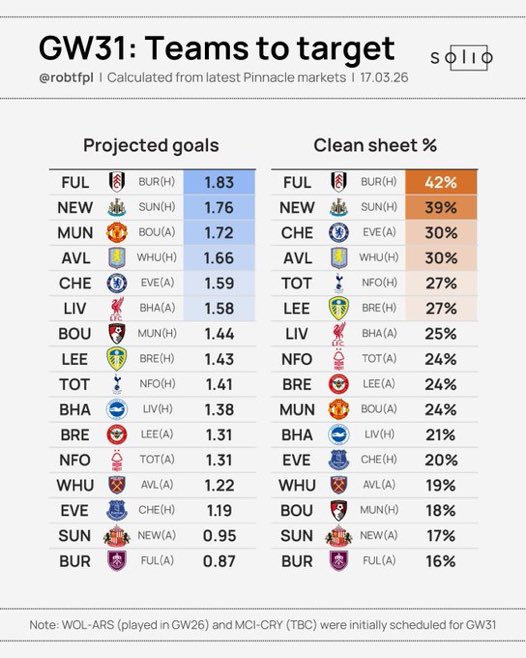 FPL UCF tweet media