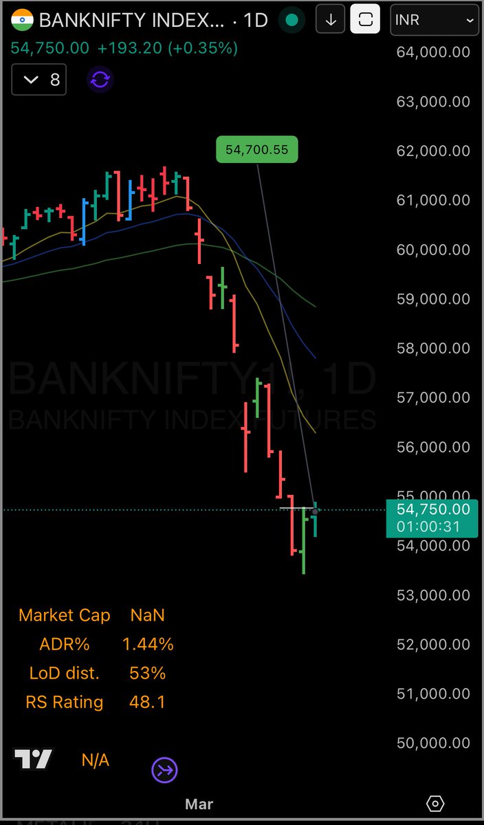 Day End Trader tweet media