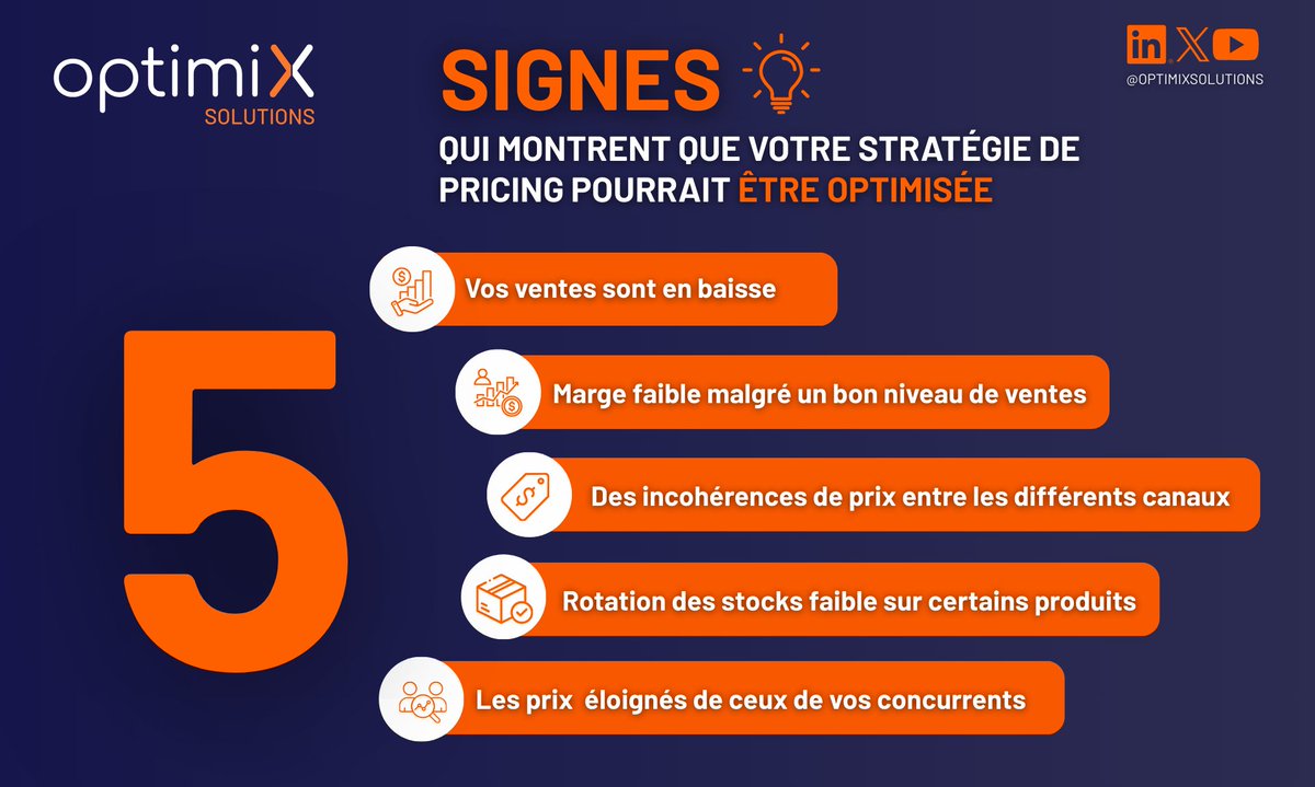 Optimix Solutions tweet media
