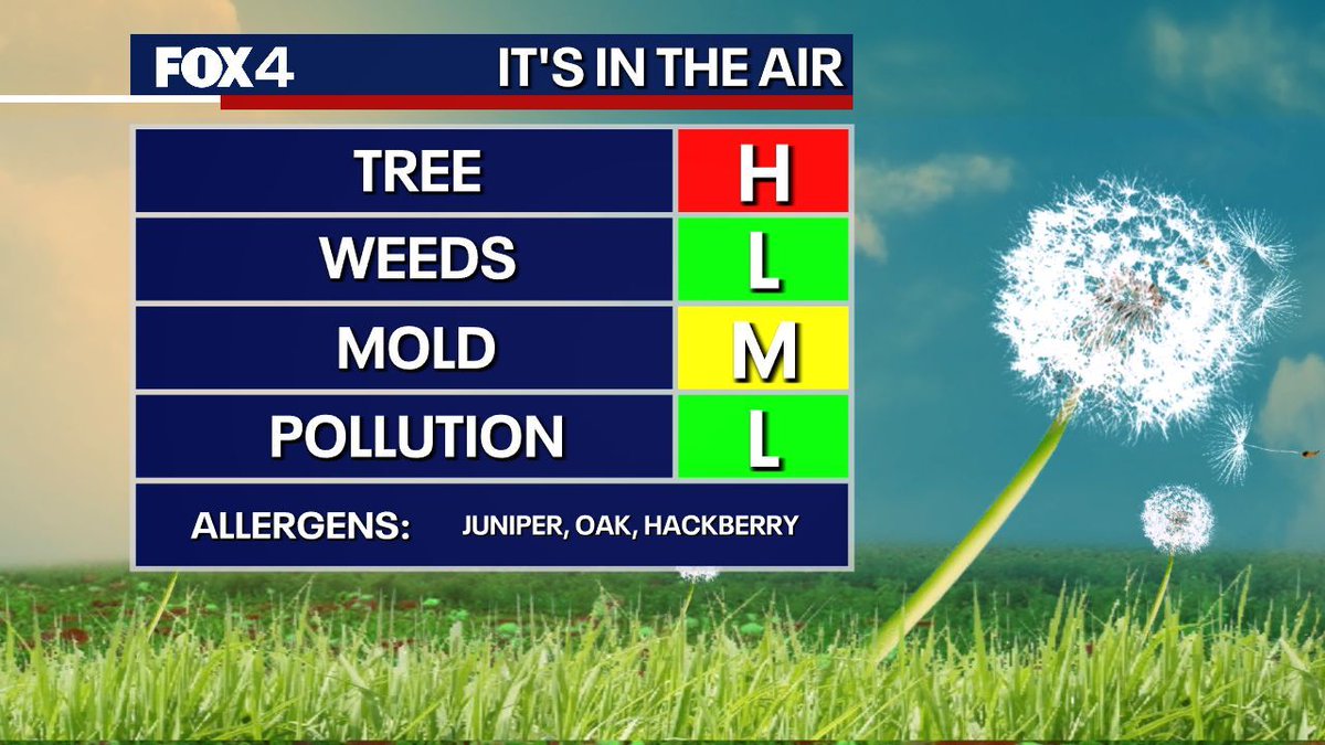 Dan Henry tweet media