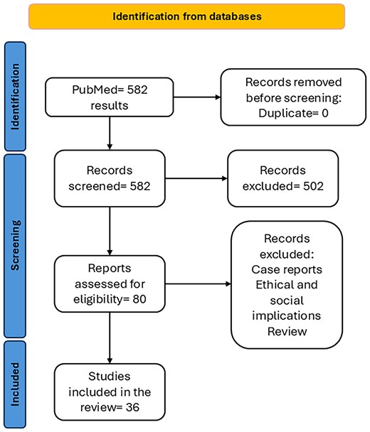 Obesity and Endocrinology tweet media