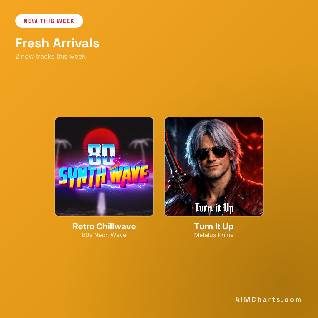 AiMCharts tweet media