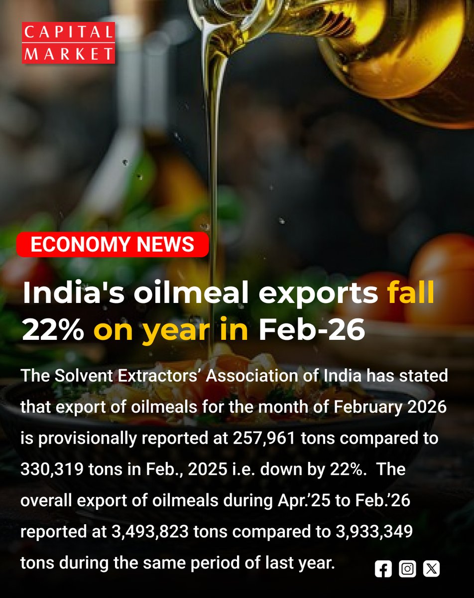 CapitalMarket17's tweet photo. India’s Oilmeal Exports Tumble 22% YoY in Feb’26 Amid Weak Global Demand
https://t.co/zrUcaMMbAN
#OilmealExports #AgriExports #IndiaTrade #CommodityMarket #Soymeal #RapeseedMeal #ExportData #GlobalDemand #AgriEconomy #IndiaEconomy #TradeDeficit #FarmSector #CommodityNews #MarketUpdate #ExportsFall #FoodIndustry #MacroTrends #BusinessNews #TrendingNow