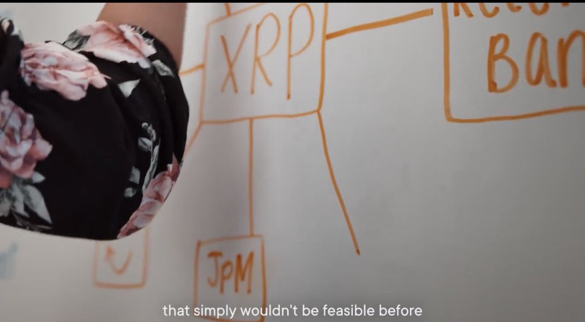 SMQKEDQG's tweet photo. J.P. Morgan was always aware of XRP’s potential.💯

This was confirmed in an exclusive JPM report shared previously that acknowledged XRP as the most appealing digital asset for institutions.☝️

It was no surprise then that JPM appeared connected to XRP in a recent white board diagram.🙇‍♂️

Before that, an Ondo promotional video shared by Ripple also highlighted J.P. Morgan connected to the XRPL.☝️

It is clear that Ripple is close to achieving its goal of restructuring the cross-border payments market and is integrating with the largest players in global finance.​​​​​​​​​​​​​​​​🌍📈

Next on the list?

Citi, Goldman Sachs…😏💨

👇