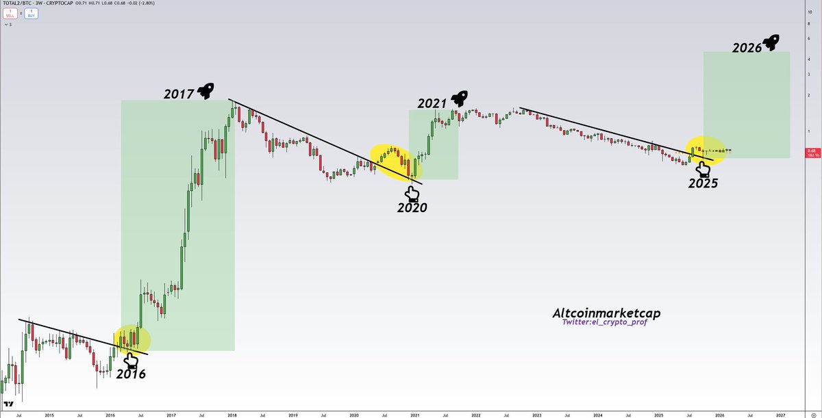 B Crypto tweet media