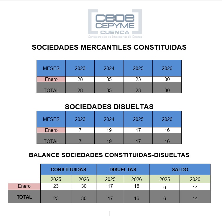 CEOE CEPYME CUENCA tweet media