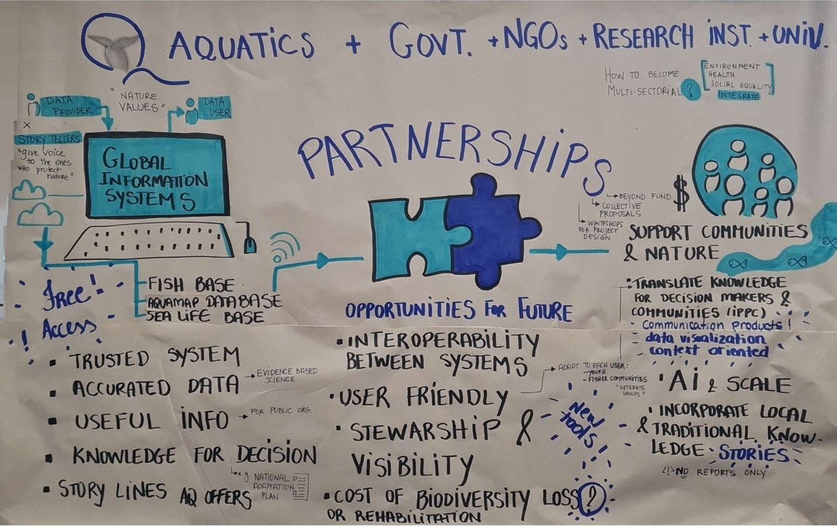 FishBase | BlueSky: @q-quatics.bsky.social tweet media