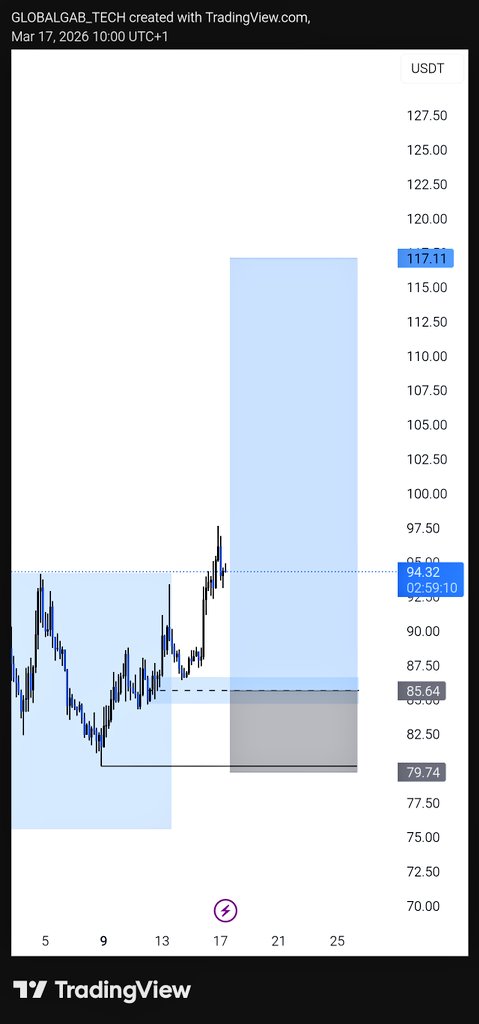 GlobalGabFX tweet media