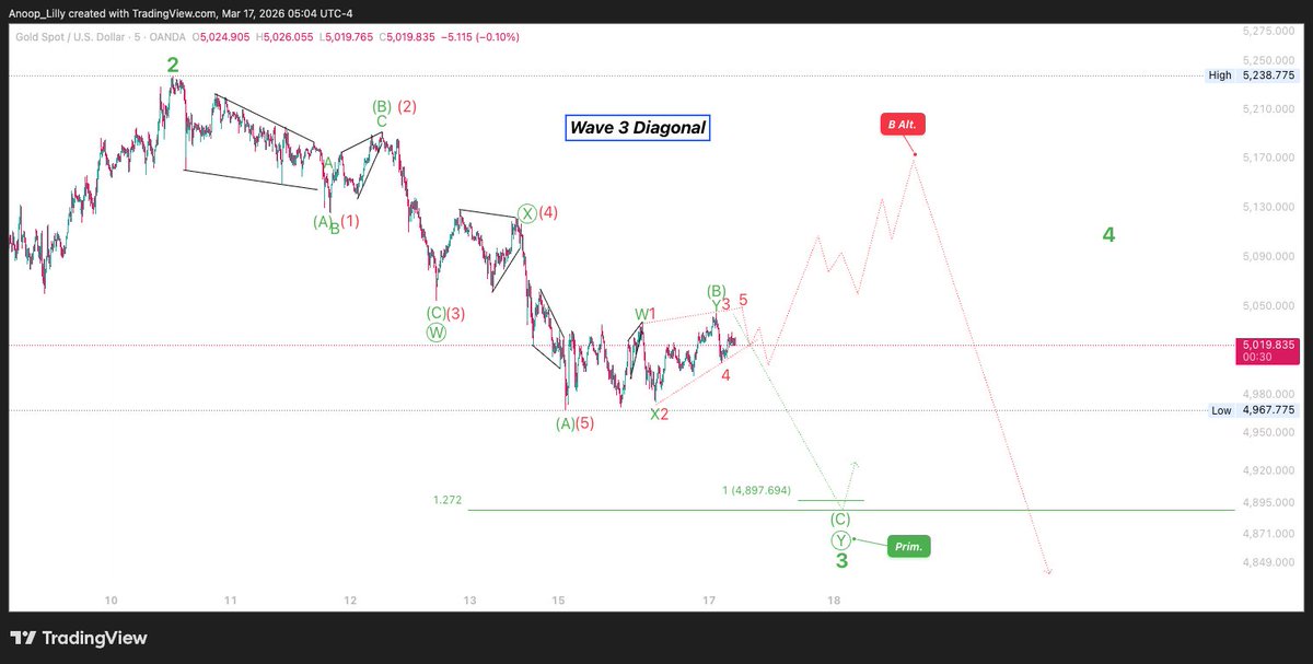 AnoopLilly tweet media