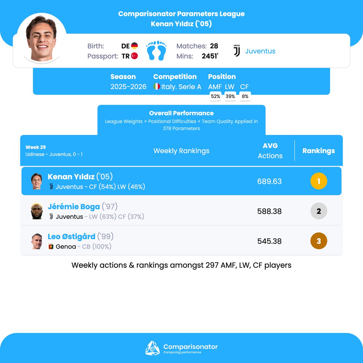 Comparisonator tweet media