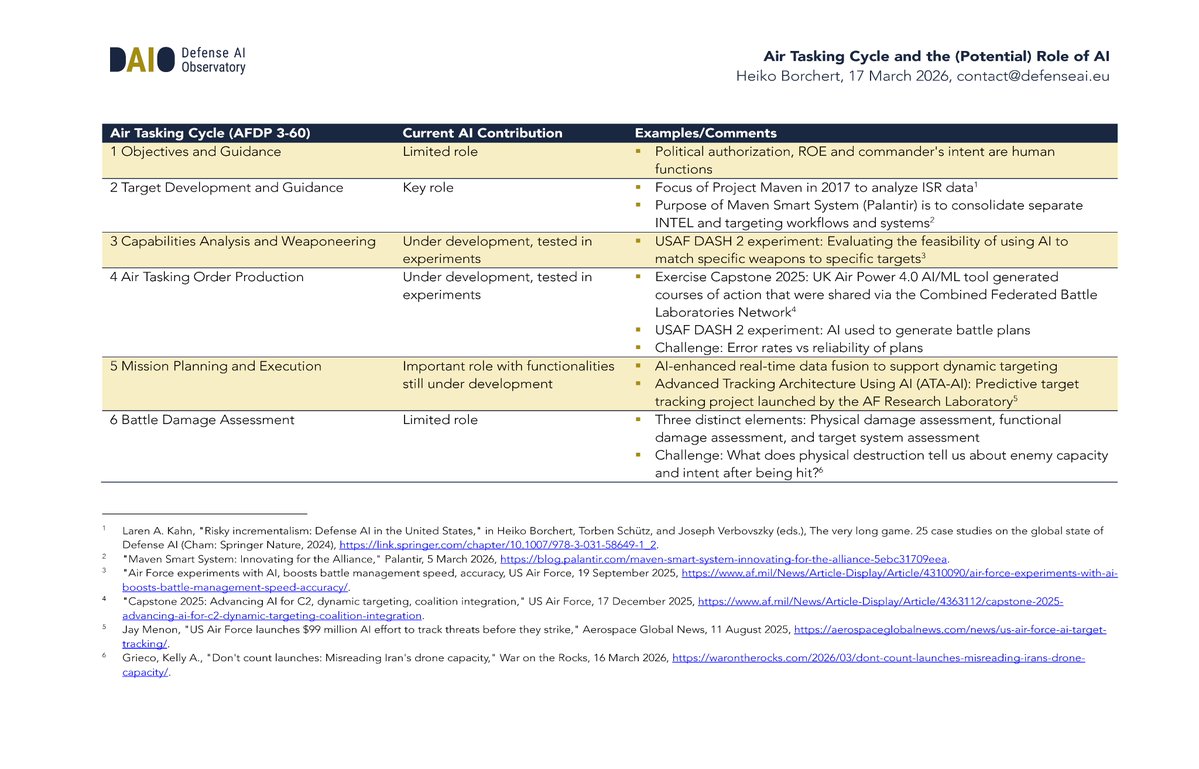 Heiko Borchert tweet media