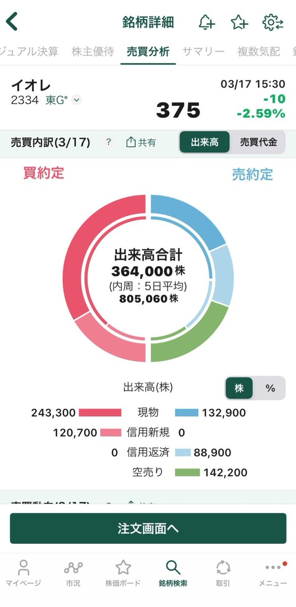 (@_@)⚜️グラス⚜️ tweet media