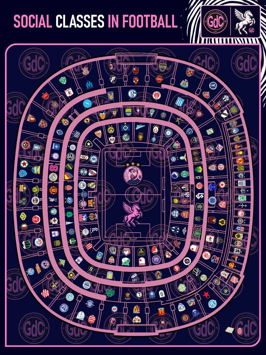 🏟️📊 Dünya Futbol Kulüplerinin Sosyal Sınıfları diye paylaşılan bir görsel.