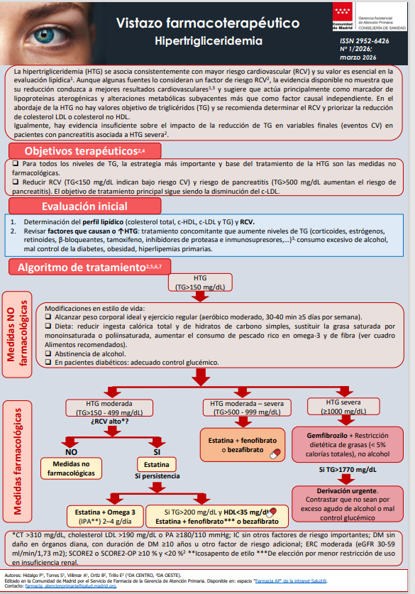 Farmacia Madrid AP tweet media
